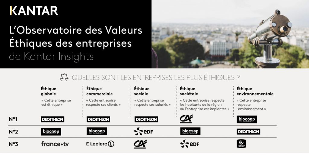 entreprises ethiques