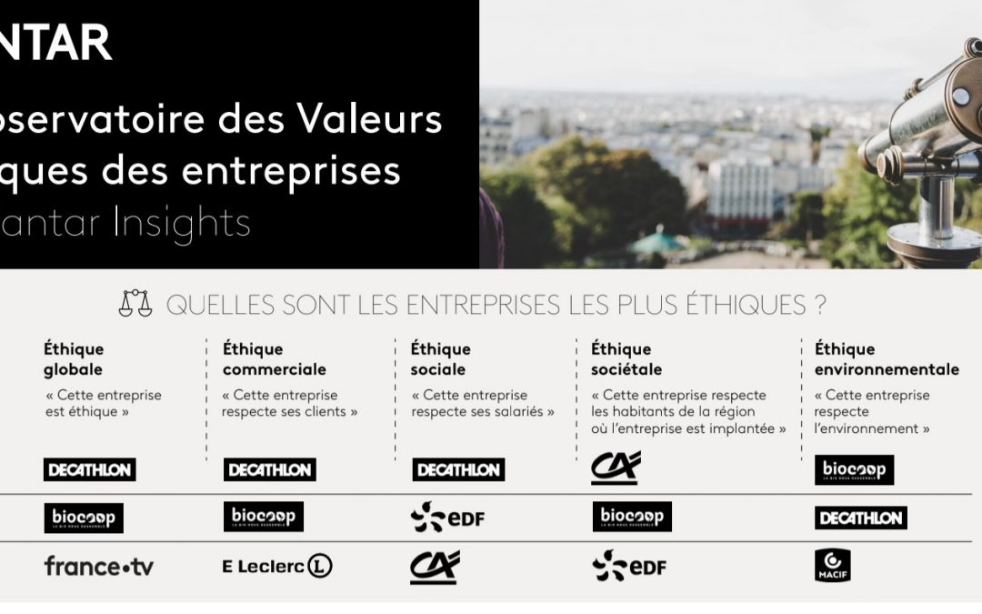 Les Français prêts à encourager les entreprises françaises porteuses de valeurs