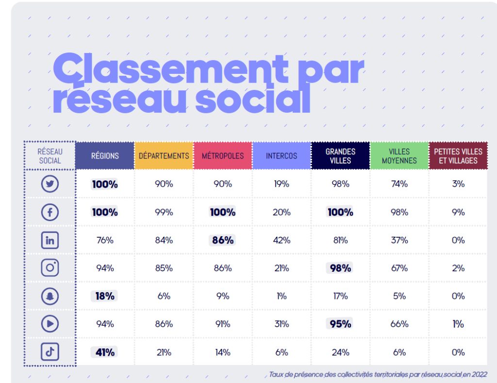 collectivités réseaux sociaux